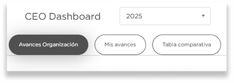 Join2Strategy: People Analytics, OKRs y estrategia para Recursos Humanos