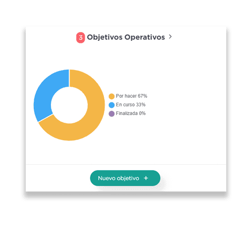 Join2Office: Gestión de productividad y trabajo colaborativo para equipos modernos