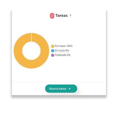 Join2Office: Gestión de productividad y trabajo colaborativo para equipos modernos